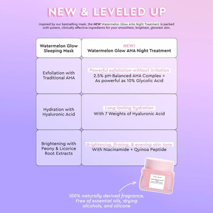 Glow Recipe Watermelon AHA Smoothing  Skin Care