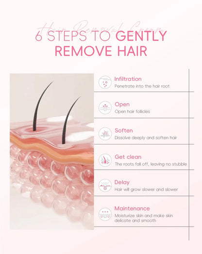 LAIKOU Sensitive Care Hair Removal Cream – Fast & Easy Use (50g)