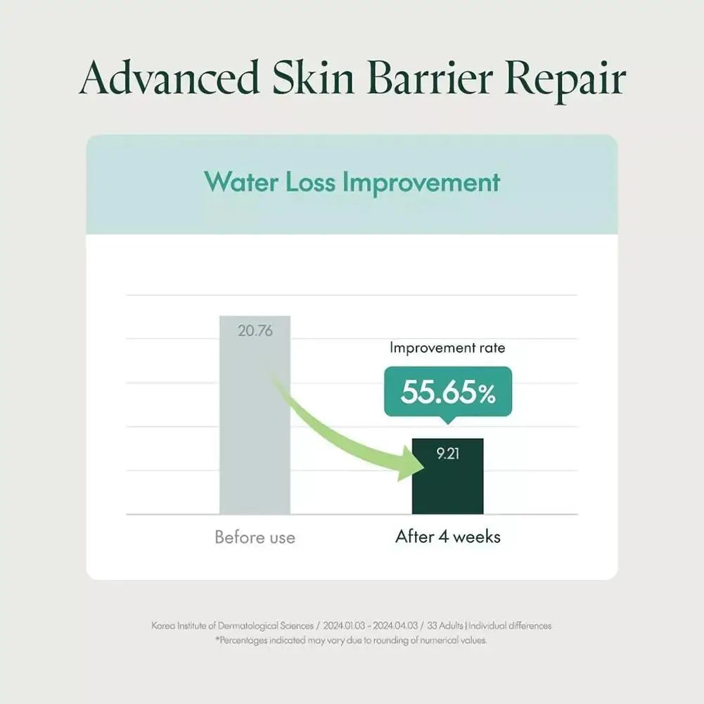 Korean Panthenol Cream Bamboo Extract